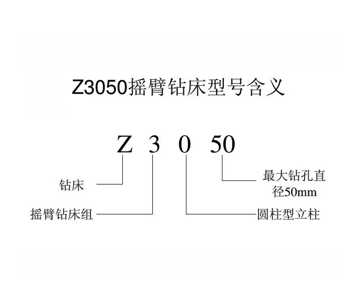 Z3050江南注册